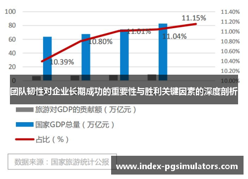 团队韧性对企业长期成功的重要性与胜利关键因素的深度剖析