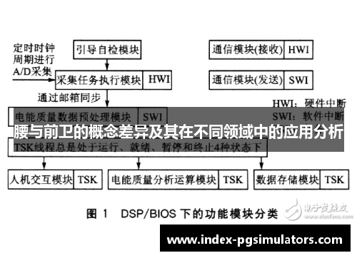 腰与前卫的概念差异及其在不同领域中的应用分析