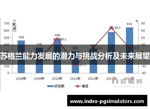 苏格兰能力发展的潜力与挑战分析及未来展望