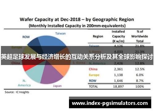 英超足球发展与经济增长的互动关系分析及其全球影响探讨 英超足球发展与经济增长的互动关系分析及其全球影响探讨