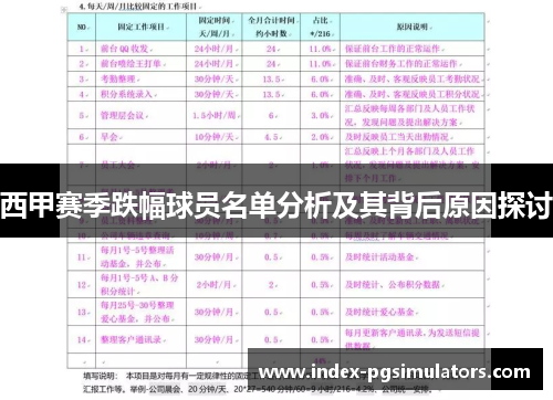西甲赛季跌幅球员名单分析及其背后原因探讨 西甲赛季跌幅球员名单分析及其背后原因探讨