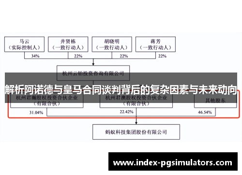 解析阿诺德与皇马合同谈判背后的复杂因素与未来动向