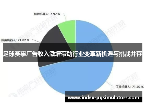 足球赛事广告收入激增带动行业变革新机遇与挑战并存 足球赛事广告收入激增带动行业变革新机遇与挑战并存