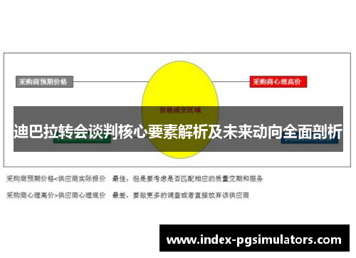 迪巴拉转会谈判核心要素解析及未来动向全面剖析