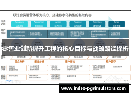 零售业创新提升工程的核心目标与战略路径探析 零售业创新提升工程的核心目标与战略路径探析